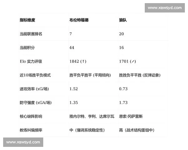 加的夫城迎战狼队英冠焦点之夜胜负悬念全面解析战术走势球员状态前瞻